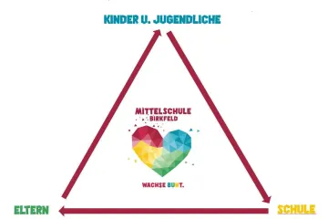 Das magische Dreieck: Schule – Eltern – Schüler/innen – Titelbild